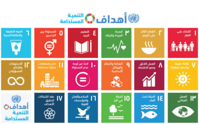 أهداف التنمية المستدامة – UNESCO