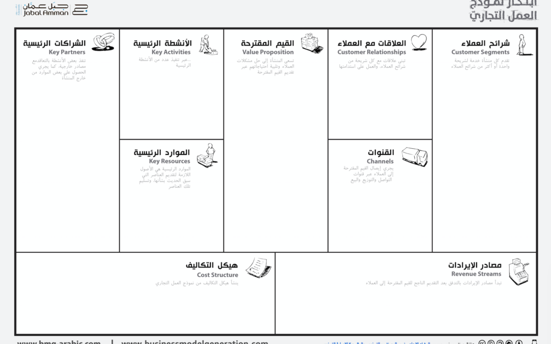 نموذج العمل التجاري Business model canvas