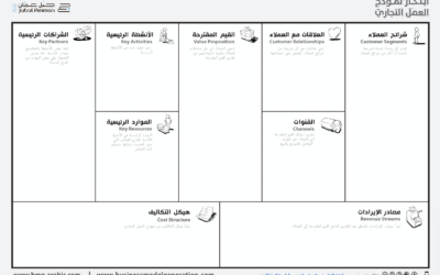 نموذج العمل التجاري Business model canvas