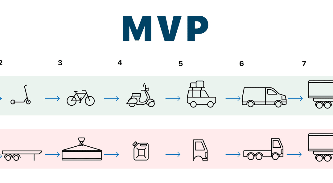 أساسيات بناء المنتج الأولي MVP